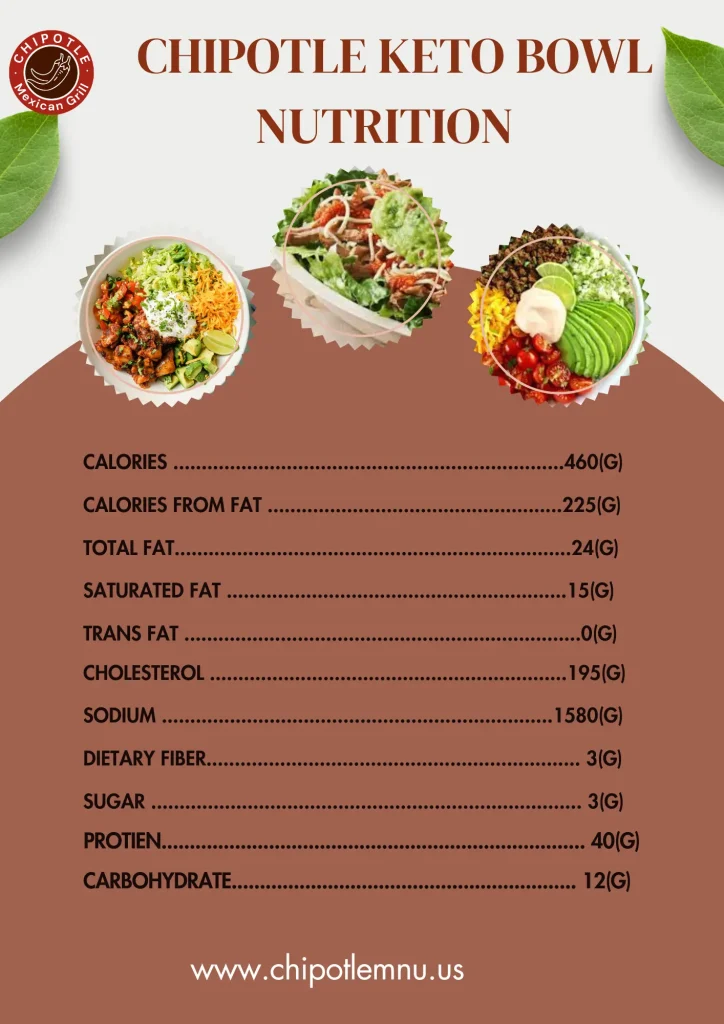 Chipotle Keto Menu 2 Chipotle Keto Menu